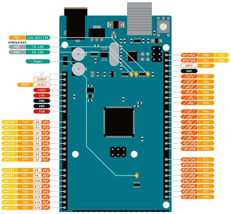 mega pins|Arduino Mega Pinout Diagram: A Comprehensive Guide to Pin .
